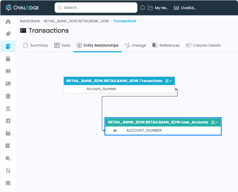 Alation vs Collibra vs OvalEdge